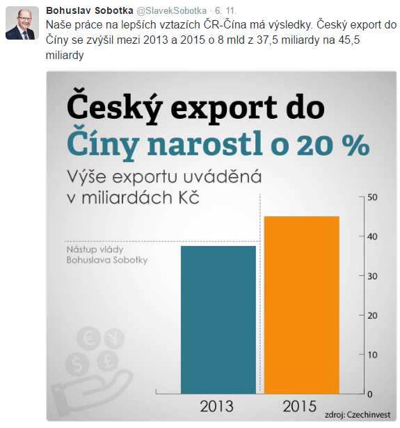 export-sobotka-zdroj-czechinvest